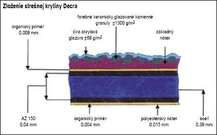 obr. štruktúra krytiny
