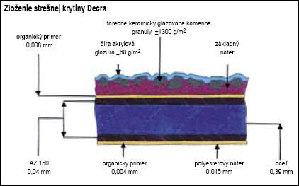 obr. truktra krytiny